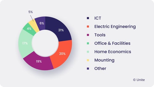 NSEE-PS-landingpage-inline-01-Pie-Chart